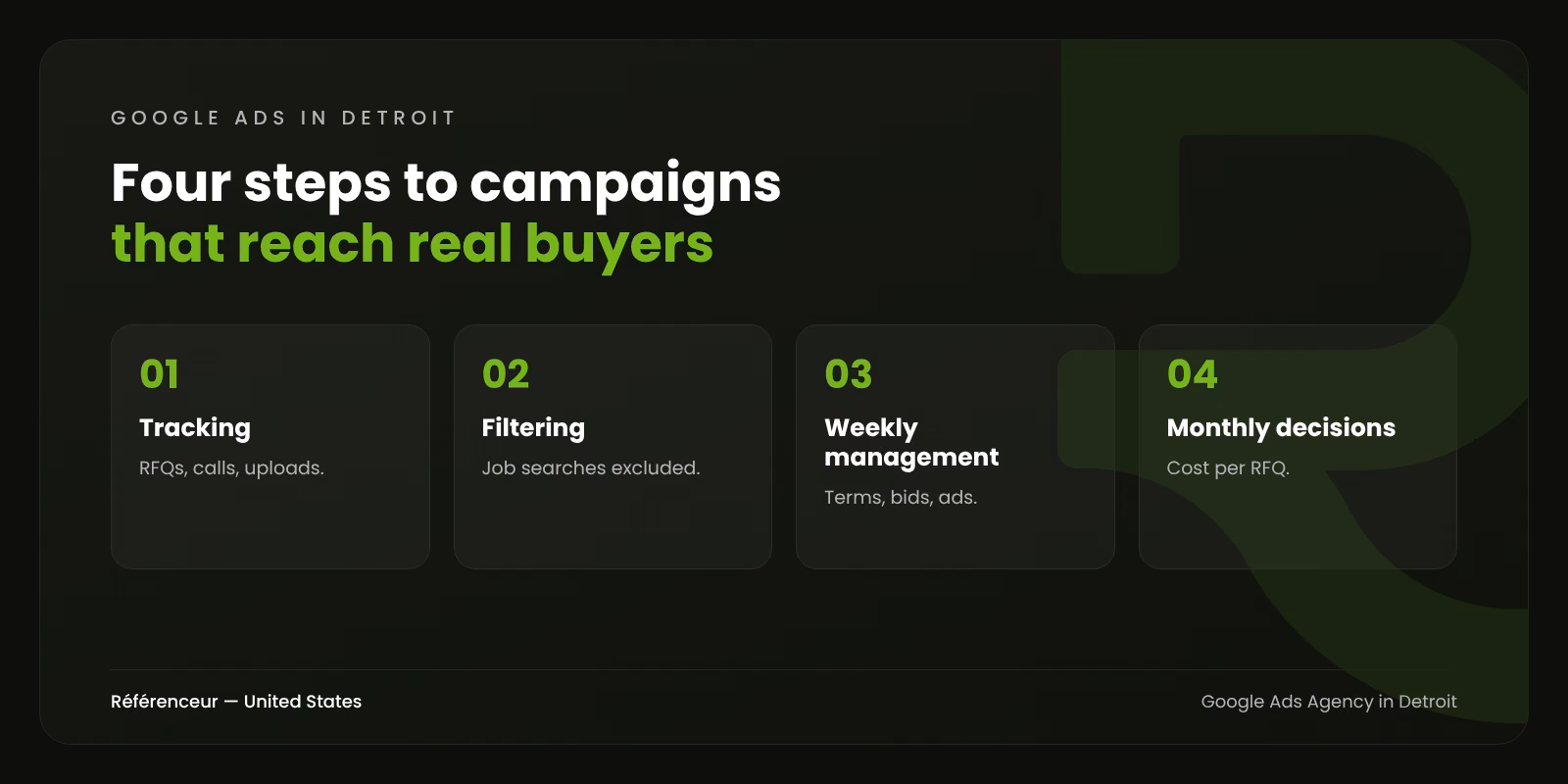 Google Ads Agency in Detroit: RFQs From Buyers, Not Clicks From Job Seekers 1 Infographic: the four steps of our Google Ads management in Detroit, from tracking to monthly decisions