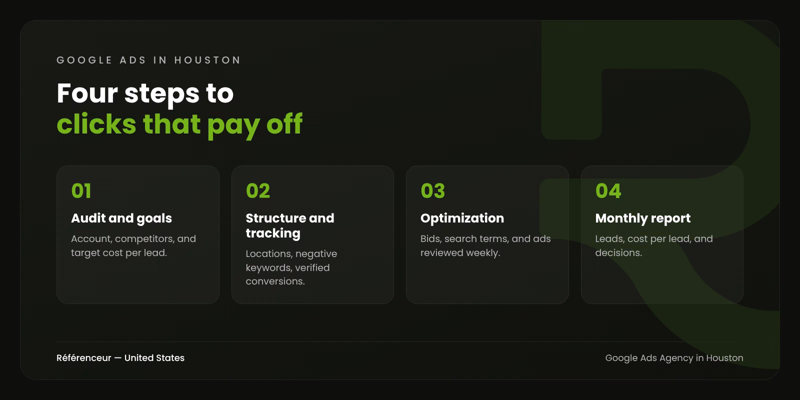 Google Ads Agency in Houston: More Leads, Less Wasted Spend 1 Infographic: four steps of Google Ads management for a Houston business, from audit to monthly reporting