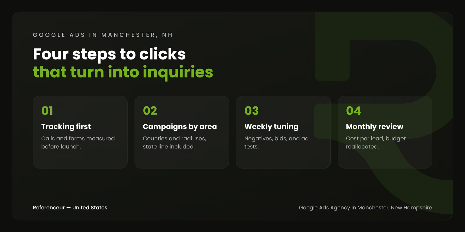Google Ads Agency in Manchester, NH: Targeted B2B Leads, Not Wasted Clicks 1 Infographic: the four steps of our Google Ads management in Manchester, New Hampshire, from tracking to the monthly review