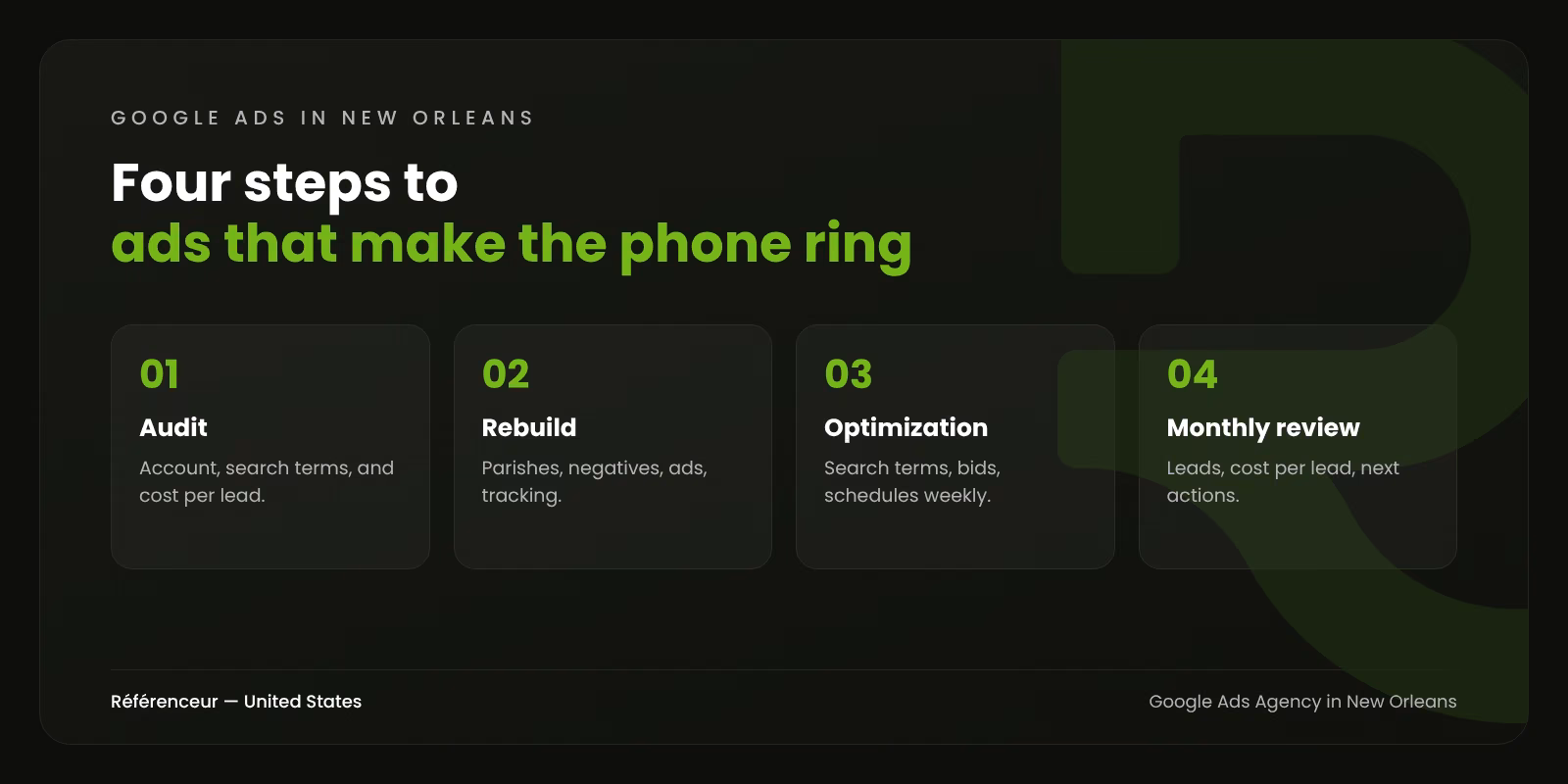 Google Ads Agency in New Orleans: Phone Calls, Not Just Clicks 1 Infographic: four steps of Google Ads management for a New Orleans business, from audit to monthly review