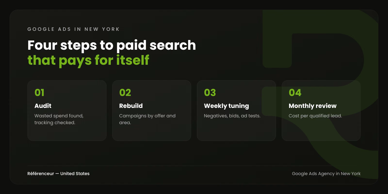 Google Ads Agency in New York: Qualified Leads, Fewer Wasted Clicks 1 Infographic: the four steps of our New York Google Ads process, from account audit to monthly review