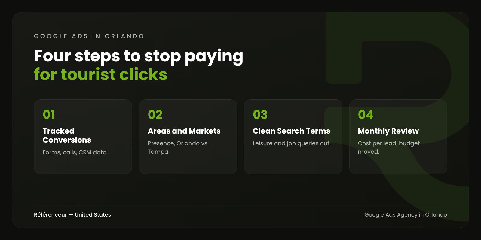 Infographic: the four steps of our Google Ads management in Orlando, from tracked conversions to monthly review