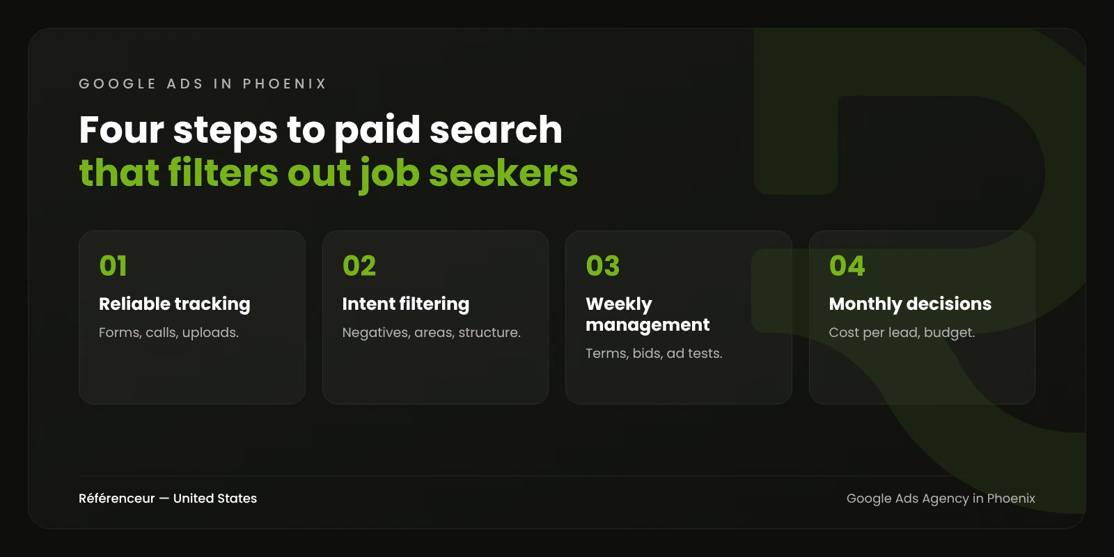 Google Ads Agency in Phoenix: Qualified RFQs, Not Wasted Clicks 1 Infographic: the four steps of our Google Ads management in Phoenix, from reliable tracking to monthly decisions