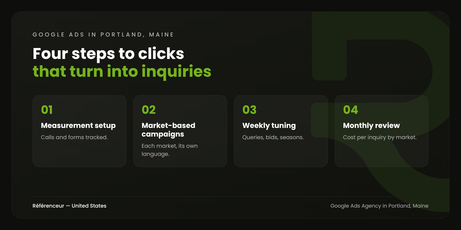Infographic: the four steps of our Google Ads management in Portland, Maine, from measurement setup to the monthly review