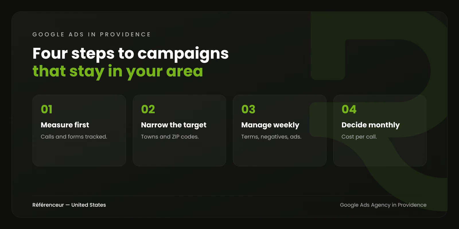 Google Ads Agency in Providence: Local Calls Without Paying for Boston Clicks 1 Infographic: the four steps of our Google Ads management in Providence, from tracking to monthly decisions