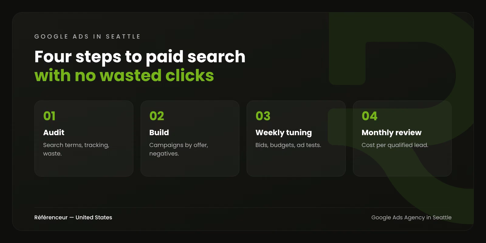 Infographic: the four steps of our Seattle Google Ads management, from audit to monthly review