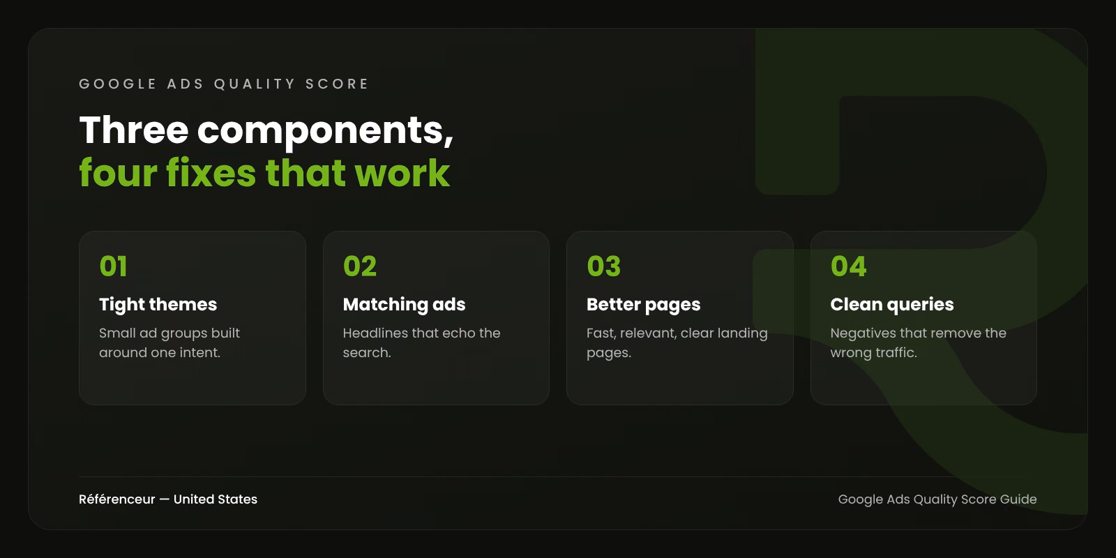 Infographic: the three components of Google Ads Quality Score and four practical fixes, from tight ad group themes to clean search queries