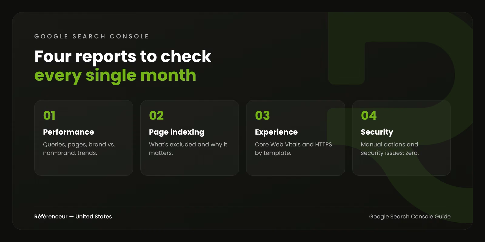 Infographic: four Google Search Console reports to check every month, from Performance to manual actions and security issues