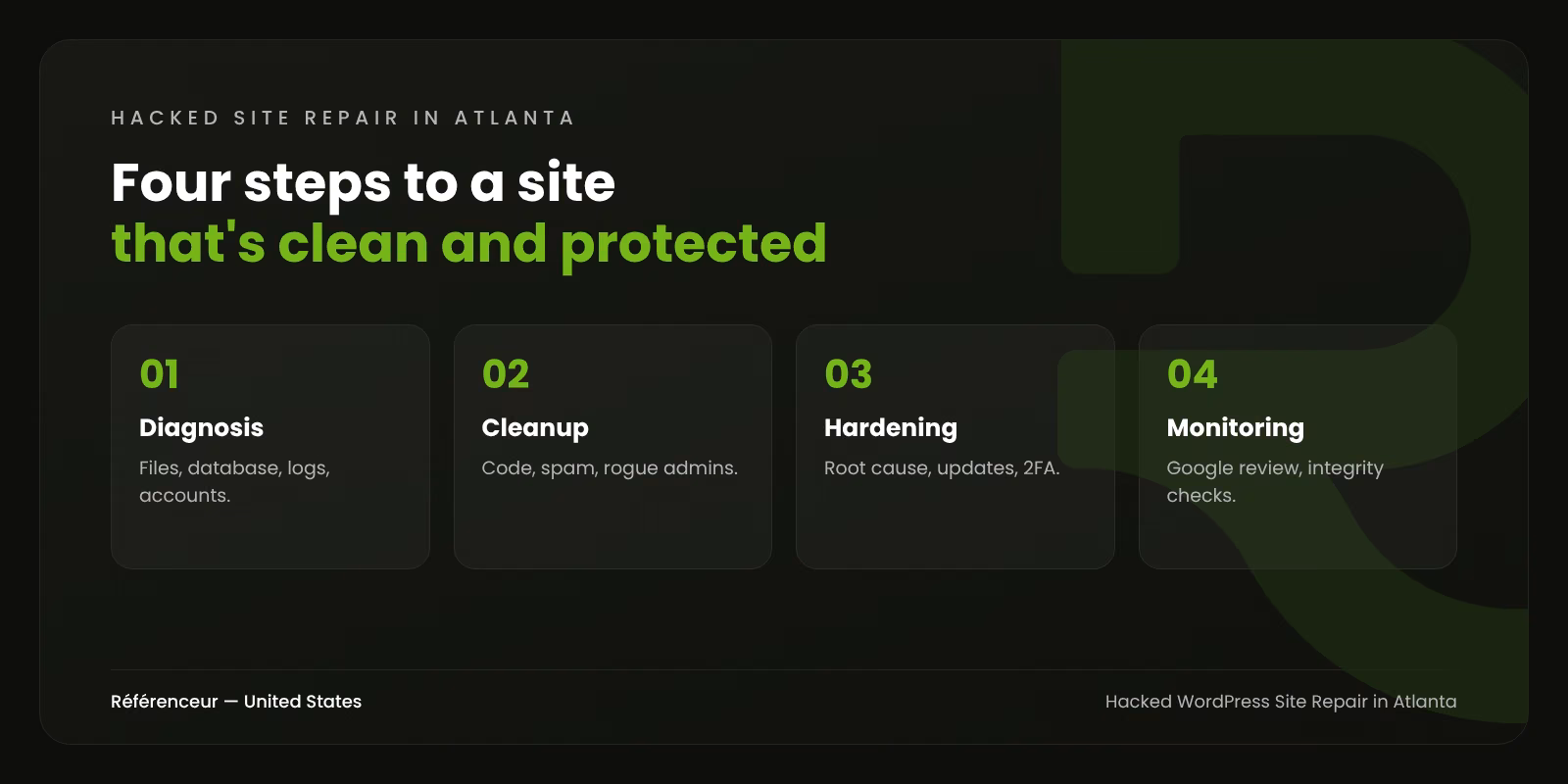 Hacked WordPress Site Repair in Atlanta: Clean, Online, and Protected 1 Infographic: the four steps of our hacked WordPress site repair in Atlanta, from diagnosis to monitoring