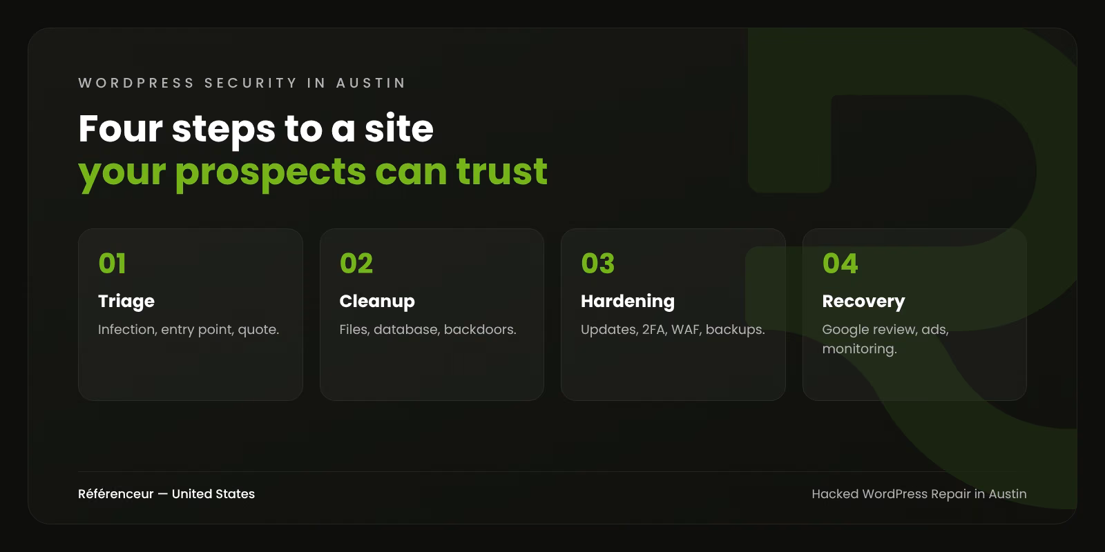 Hacked WordPress Site Repair in Austin: Fast Cleanup, Sales Back on Track 1 Infographic: the four steps of hacked WordPress site repair for an Austin company, from triage to recovery