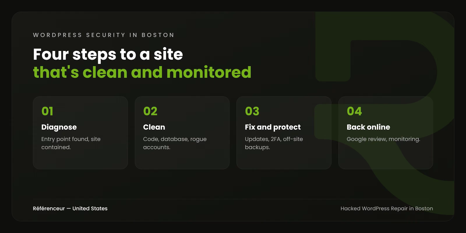 Hacked WordPress Site Repair in Boston: Cleaned Up and Protected 1 Infographic: the four steps of our hacked WordPress repair process in Boston, from diagnosis to monitoring