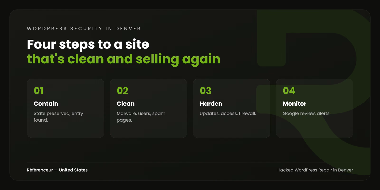 Infographic: the four steps of repairing a hacked WordPress site in Denver, from containment to monitoring