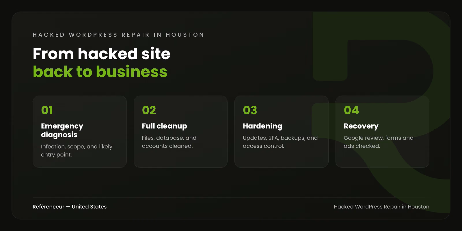 Hacked WordPress Site Repair in Houston: Clean Site, Leads Restored 1 Infographic: four steps to repair a hacked WordPress site for a Houston business, from emergency diagnosis to recovery