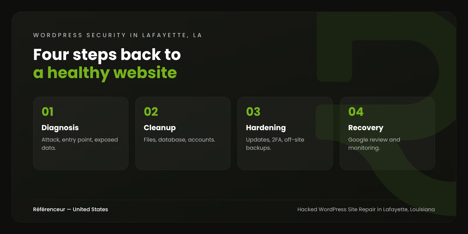 Hacked WordPress Site Repair in Lafayette, LA: Back Online, Clean, and Protected 1 Infographic: the four steps of our hacked WordPress site repair in Lafayette, Louisiana, from diagnosis to recovery
