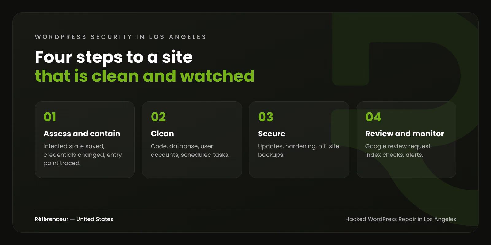 Hacked WordPress Site Repair in Los Angeles: Fast Cleanup, Lasting Protection 1 Infographic: the four steps of our hacked WordPress site repair in Los Angeles, from assessment to ongoing monitoring