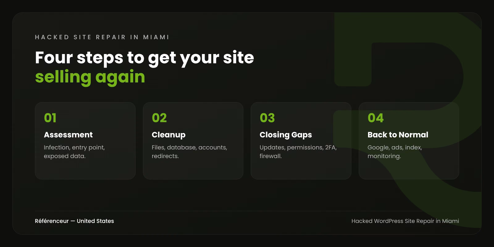 Hacked WordPress Site Repair in Miami: Clean Site, Leads Restored 1 Infographic: the four steps of our hacked WordPress site repair in Miami, from assessment to back to normal