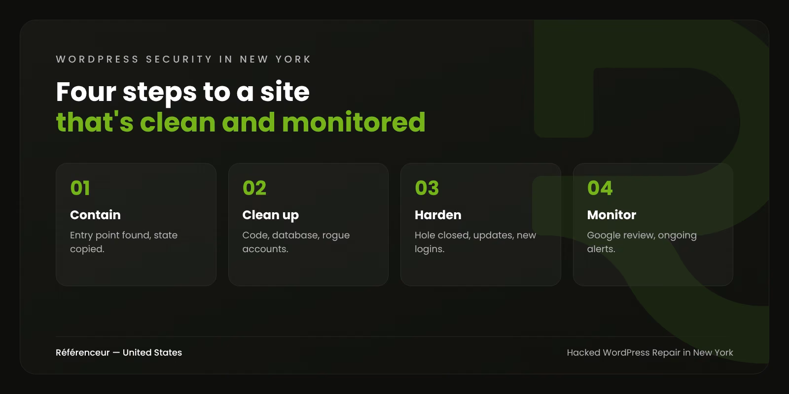 Hacked WordPress Site Repair in New York: Clean, Restored, and Secured 1 Infographic: the four steps of our hacked WordPress repair process in New York, from containment to monitoring