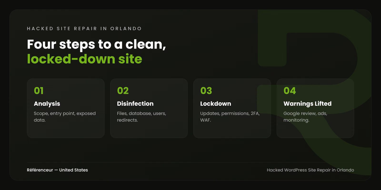 Hacked WordPress Site Repair in Orlando: Back Online and Locked Down 1 Infographic: the four steps of our hacked WordPress site repair in Orlando, from analysis to warnings lifted