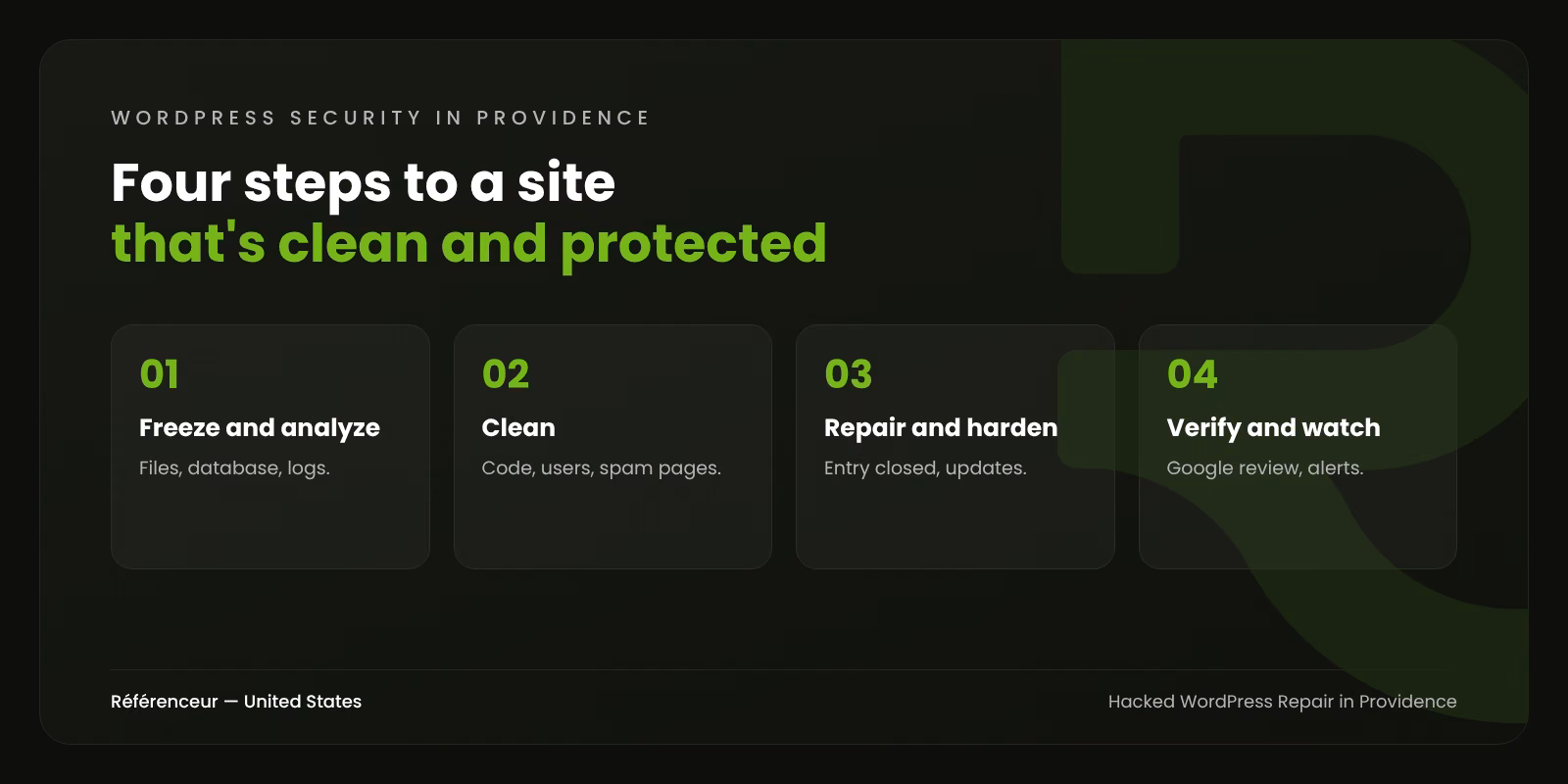 Hacked WordPress Site Repair in Providence: Clean Site, Calls Coming In Again 1 Infographic: the four steps of our hacked WordPress repair process in Providence, from analysis to monitoring