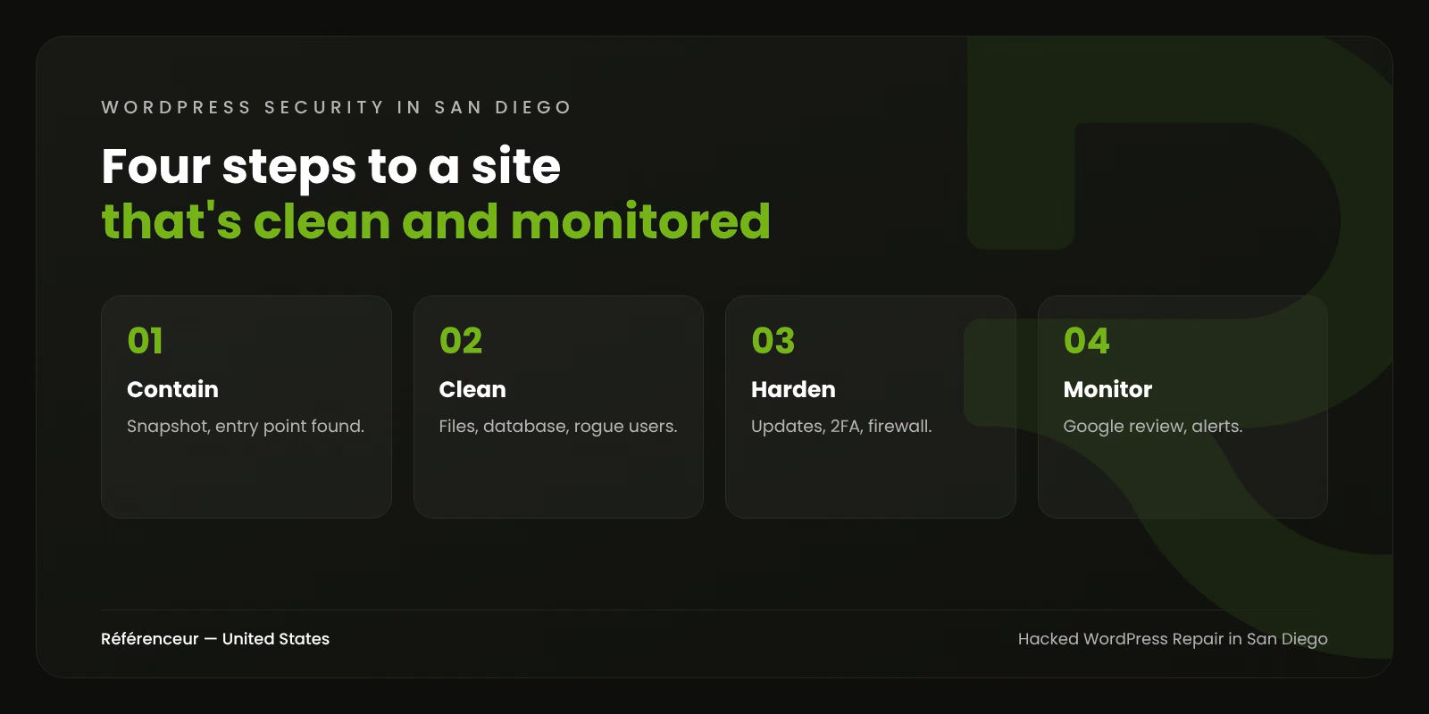 Infographic: the four steps of repairing a hacked WordPress site in San Diego, from containment to monitoring