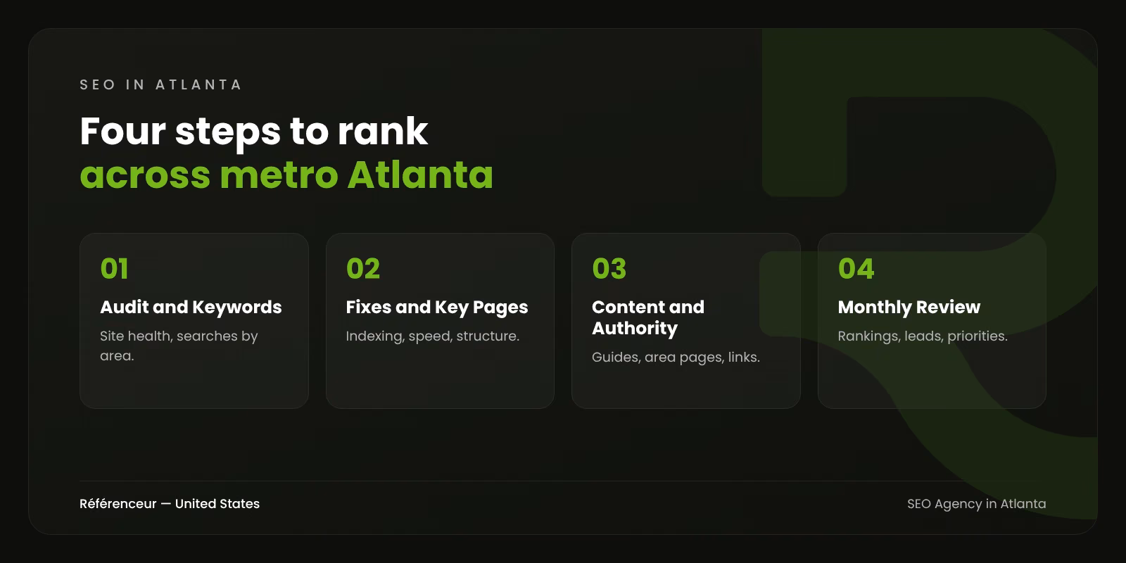 SEO Agency in Atlanta: Outrank Local Competitors on Google 1 Infographic: the four steps of our Atlanta SEO process, from audit to monthly review