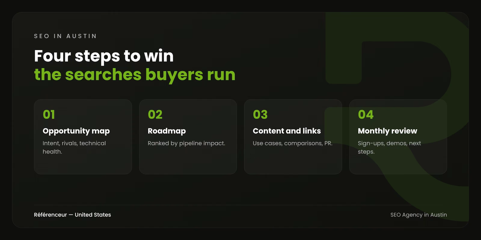 SEO Agency in Austin: Outrank the Startups Competing for Your Buyers 1 Infographic: the four steps of our SEO process for Austin companies, from opportunity map to monthly review