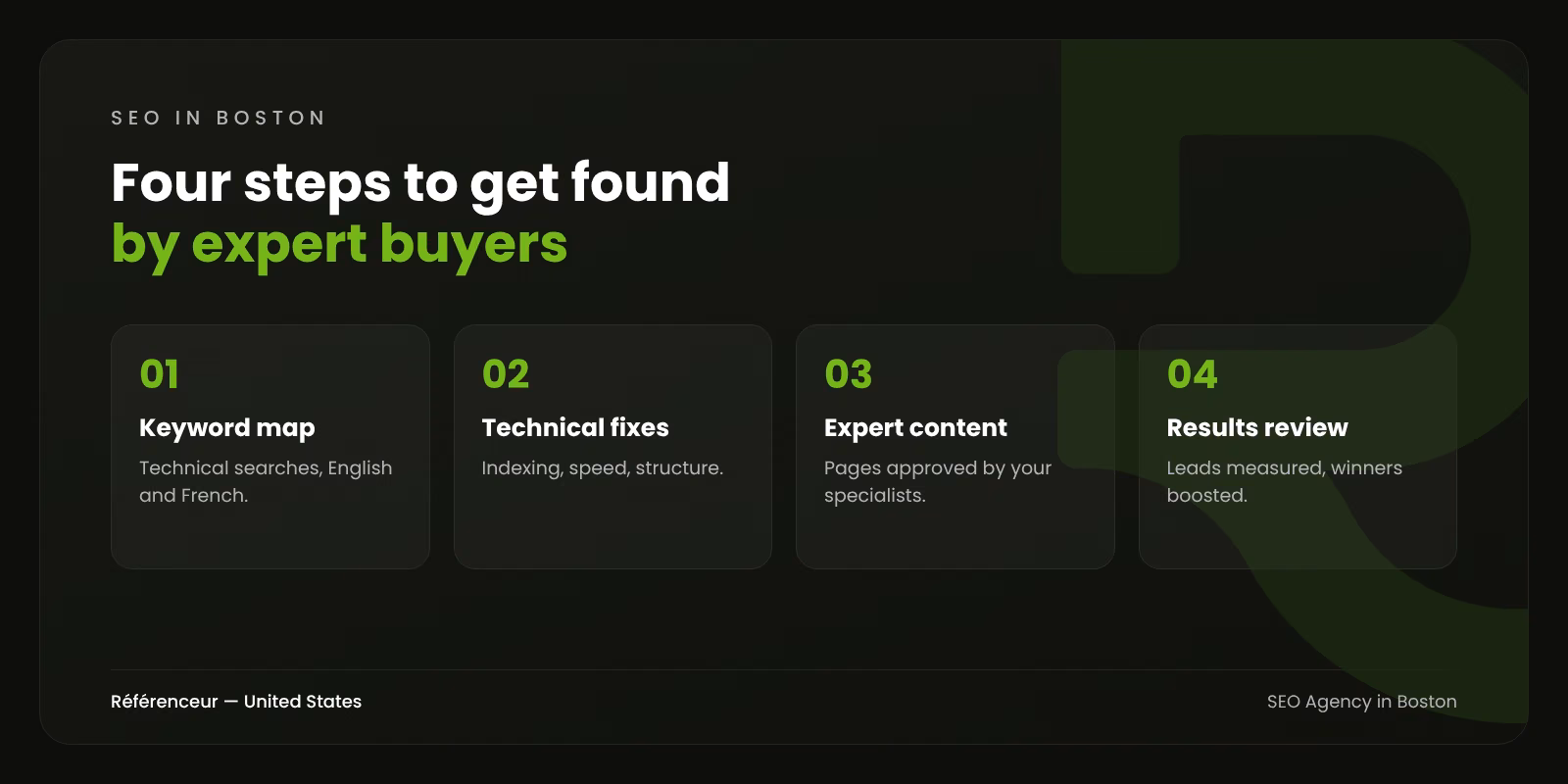 SEO Agency in Boston: Rank for the Searches Expert Buyers Make 1 Infographic: the four steps of our Boston SEO process, from keyword mapping to results review