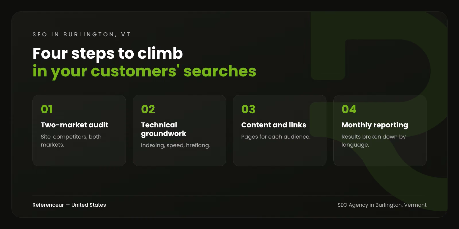 SEO Agency in Burlington, VT: Visible in Vermont and Quebec 1 Infographic: the four steps of our SEO process in Burlington, Vermont, from the two-market audit to monthly reporting
