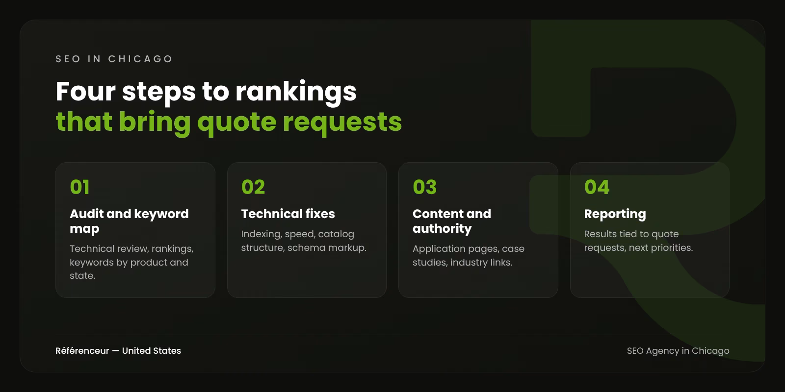Infographic: the four steps of our SEO process in Chicago, from the keyword map to monthly reporting tied to quote requests