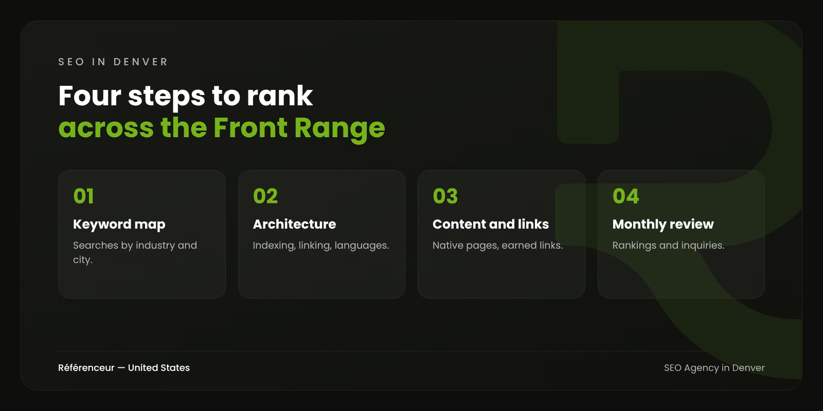 Infographic: the four steps of our Denver SEO process, from audit to monthly review
