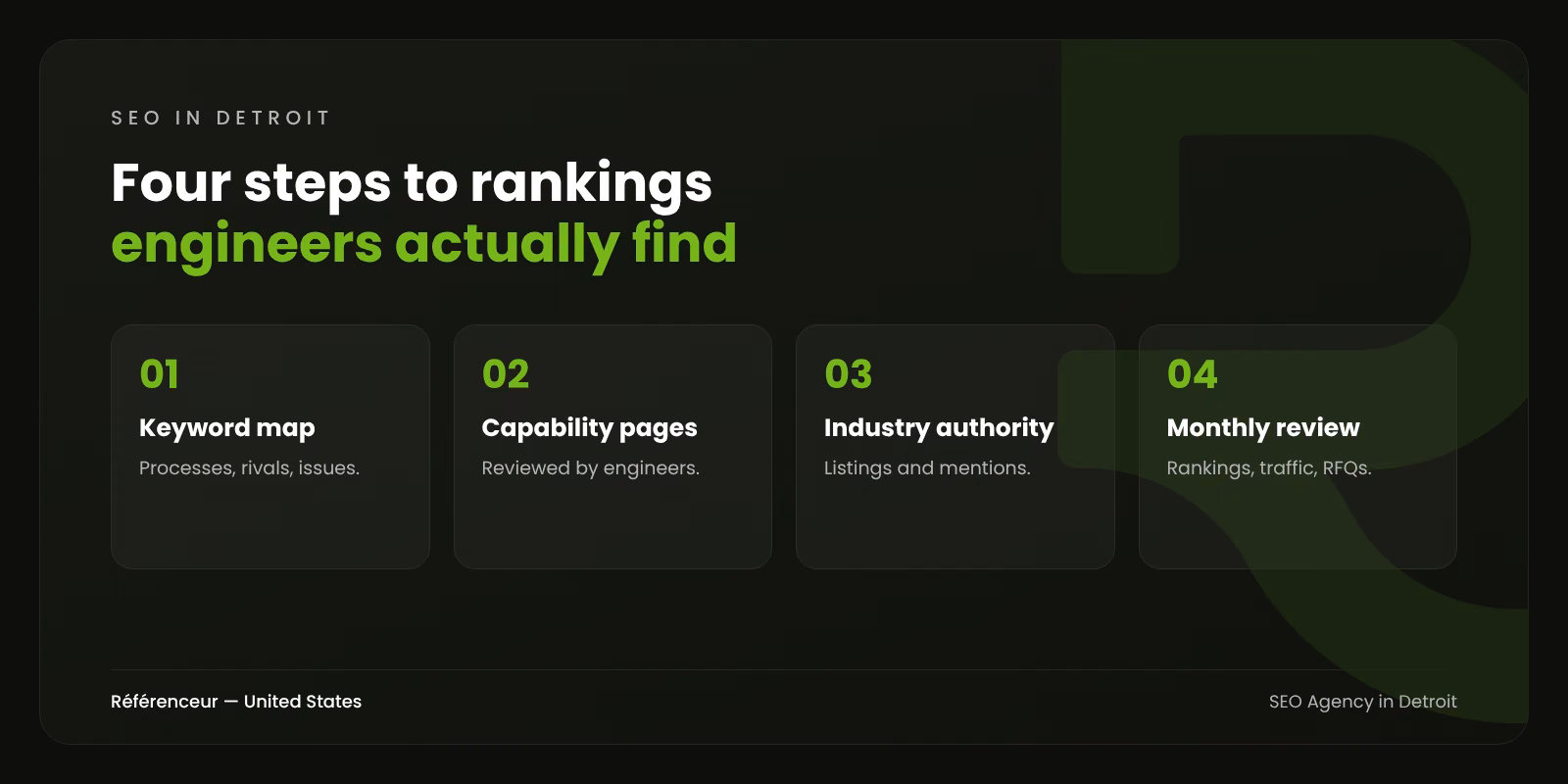 SEO Agency in Detroit: Rank for the Searches Engineers Actually Run 1 Infographic: the four steps of our SEO process in Detroit, from keyword map to monthly review