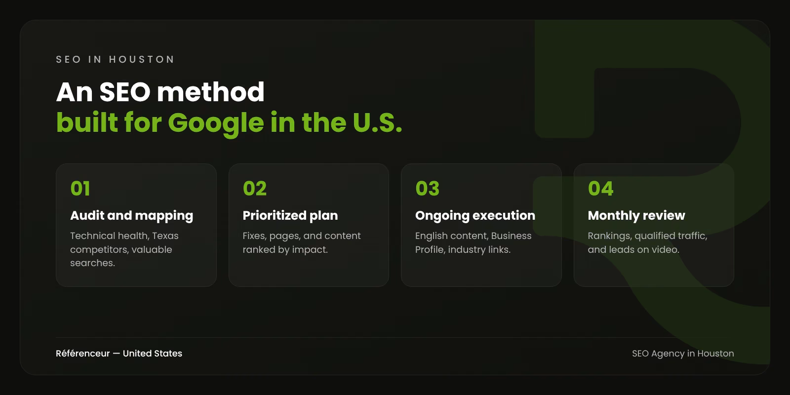 SEO Agency in Houston: Get Found by B2B Buyers on Google 1 Infographic: a four-step SEO process for Houston businesses, from audit to monthly measurement