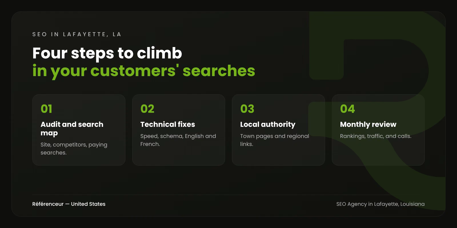 SEO Agency in Lafayette, LA: Rank Across Acadiana, in English and in French 1 Infographic: the four steps of our SEO process in Lafayette, Louisiana, from the audit to the monthly review