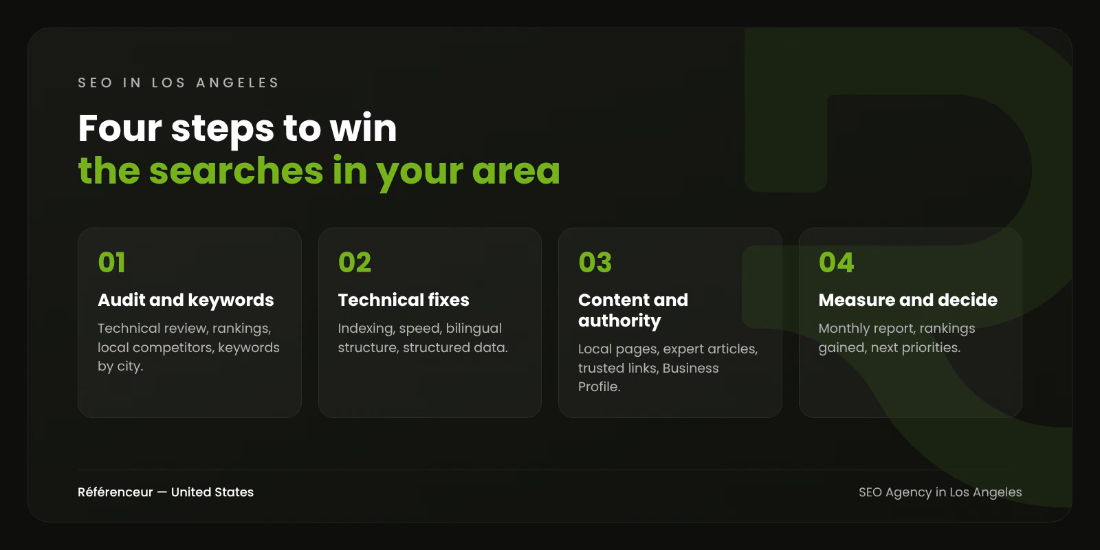 SEO Agency in Los Angeles: Rank in Every City You Serve 1 Infographic: the four steps of our SEO process in Los Angeles, from the local keyword audit to monthly decisions