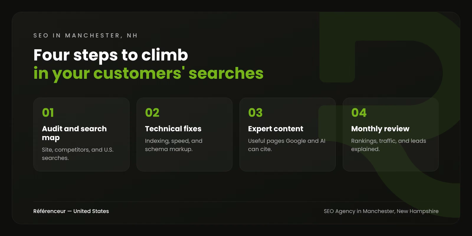 SEO Agency in Manchester, NH: Get Found From Nashua to Boston 1 Infographic: the four steps of our SEO process in Manchester, New Hampshire, from the audit to the monthly review