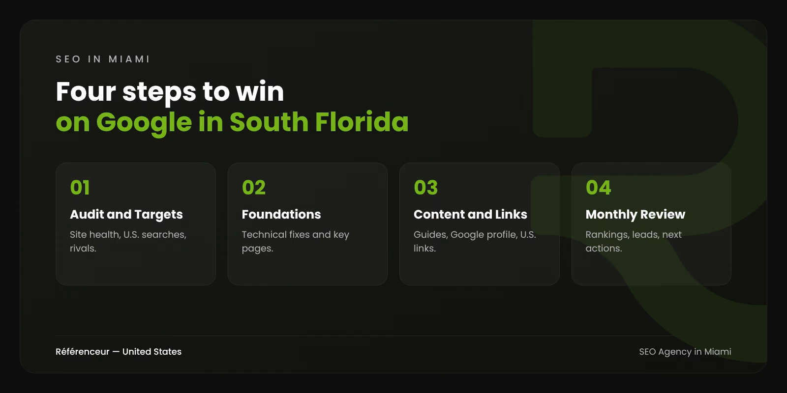 SEO Agency in Miami: Win the Searches From Brickell to Palm Beach 1 Infographic: the four steps of our Miami SEO process, from audit to monthly review