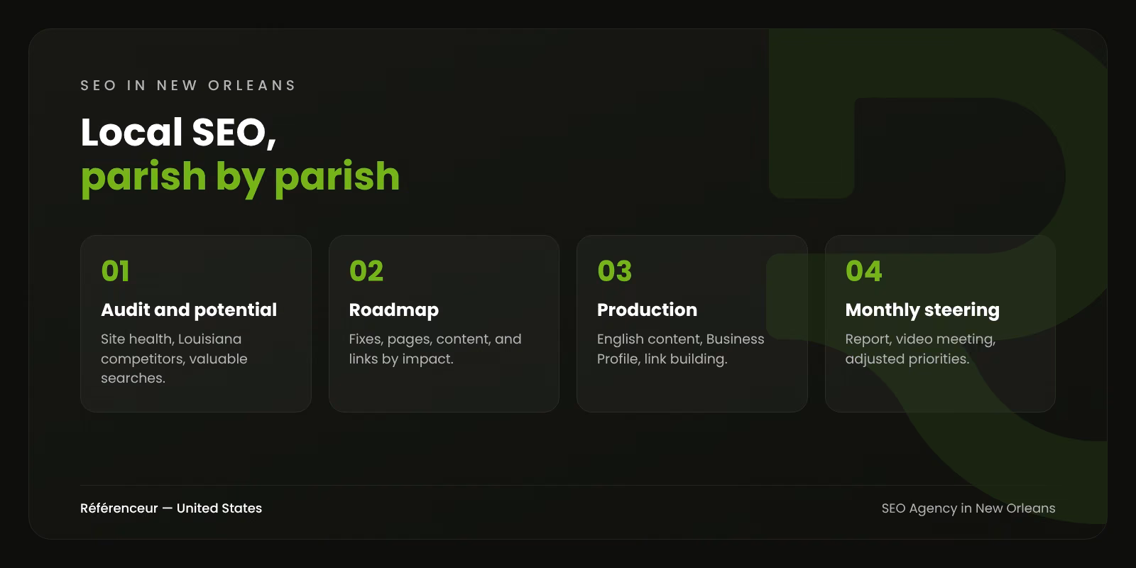 SEO Agency in New Orleans: More Customers From Google Search 1 Infographic: a four-step SEO process for New Orleans businesses, from audit to monthly steering