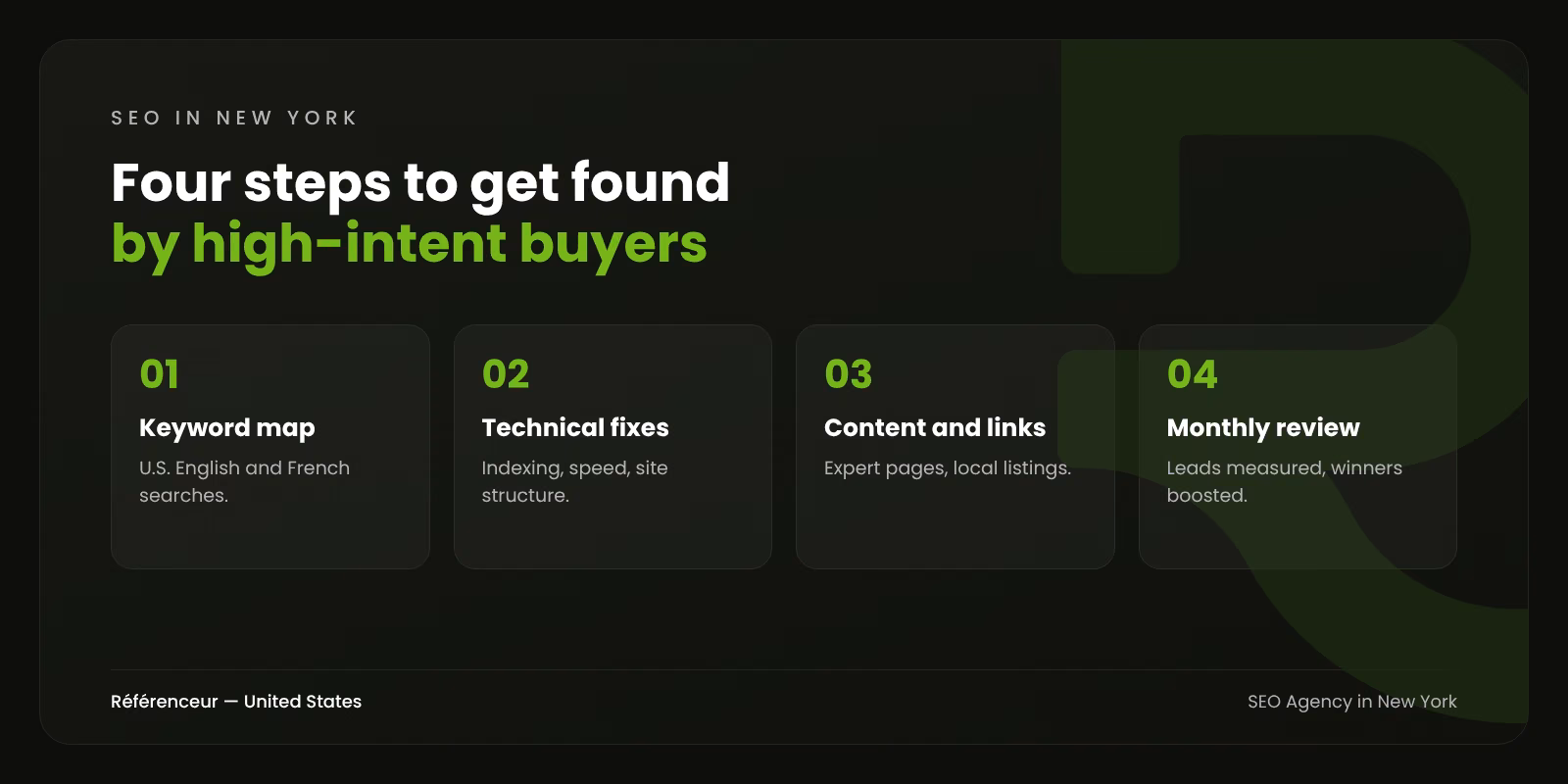 Infographic: the four steps of our New York SEO process, from keyword mapping to monthly measurement