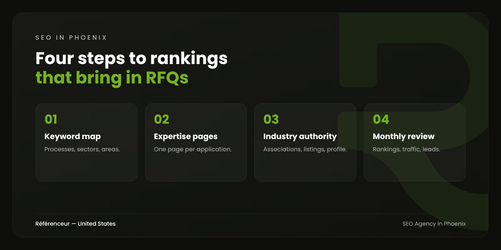 SEO Agency in Phoenix: Get Found by the Valley's Industrial Buyers 1 Infographic: the four steps of our SEO process in Phoenix, from keyword mapping to monthly review