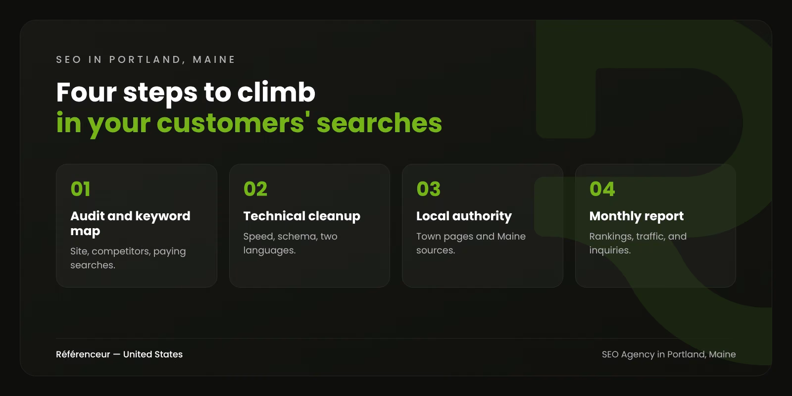 Infographic: the four steps of our SEO process in Portland, Maine, from the audit to the monthly report
