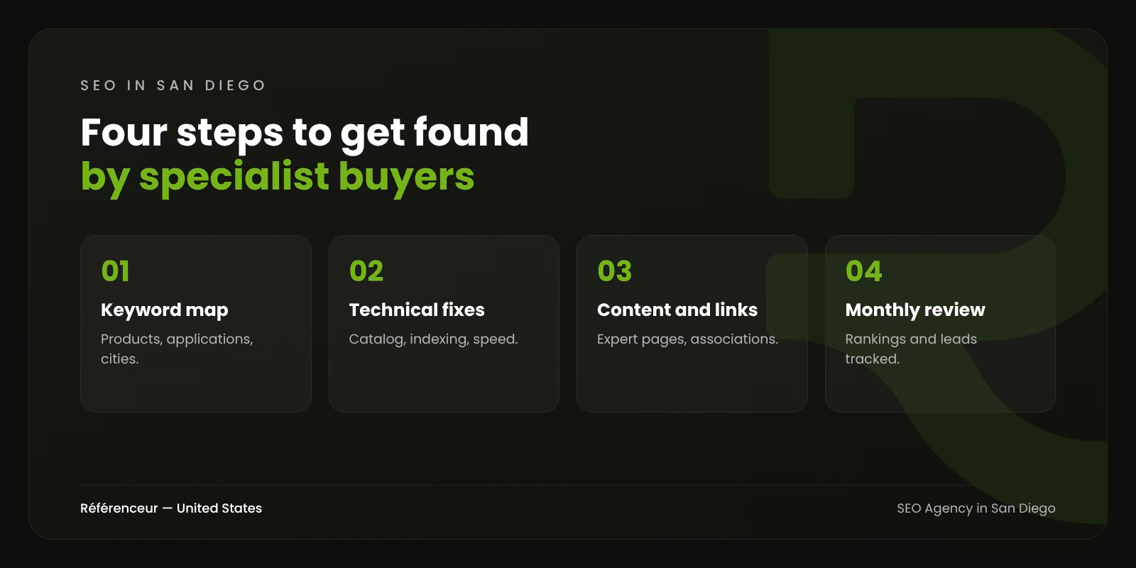 Infographic: the four steps of our San Diego SEO process, from audit to monthly review