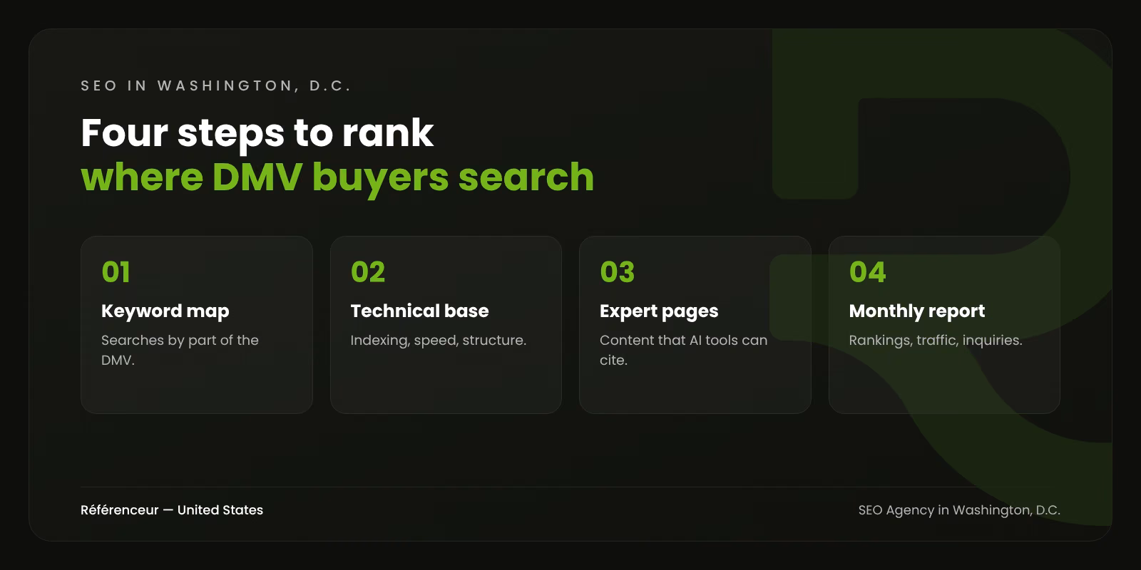 SEO Agency in Washington, D.C.: Reach Decision-Makers Across the DMV 1 Infographic: the four steps of our Washington, D.C. SEO process, from keyword mapping to monthly reporting