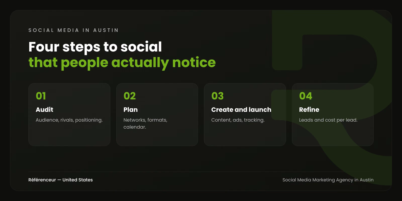 Social Media Marketing Agency in Austin: Content That Earns Attention 1 Infographic: the four steps of our Austin social media marketing process, from audit to monthly refinement