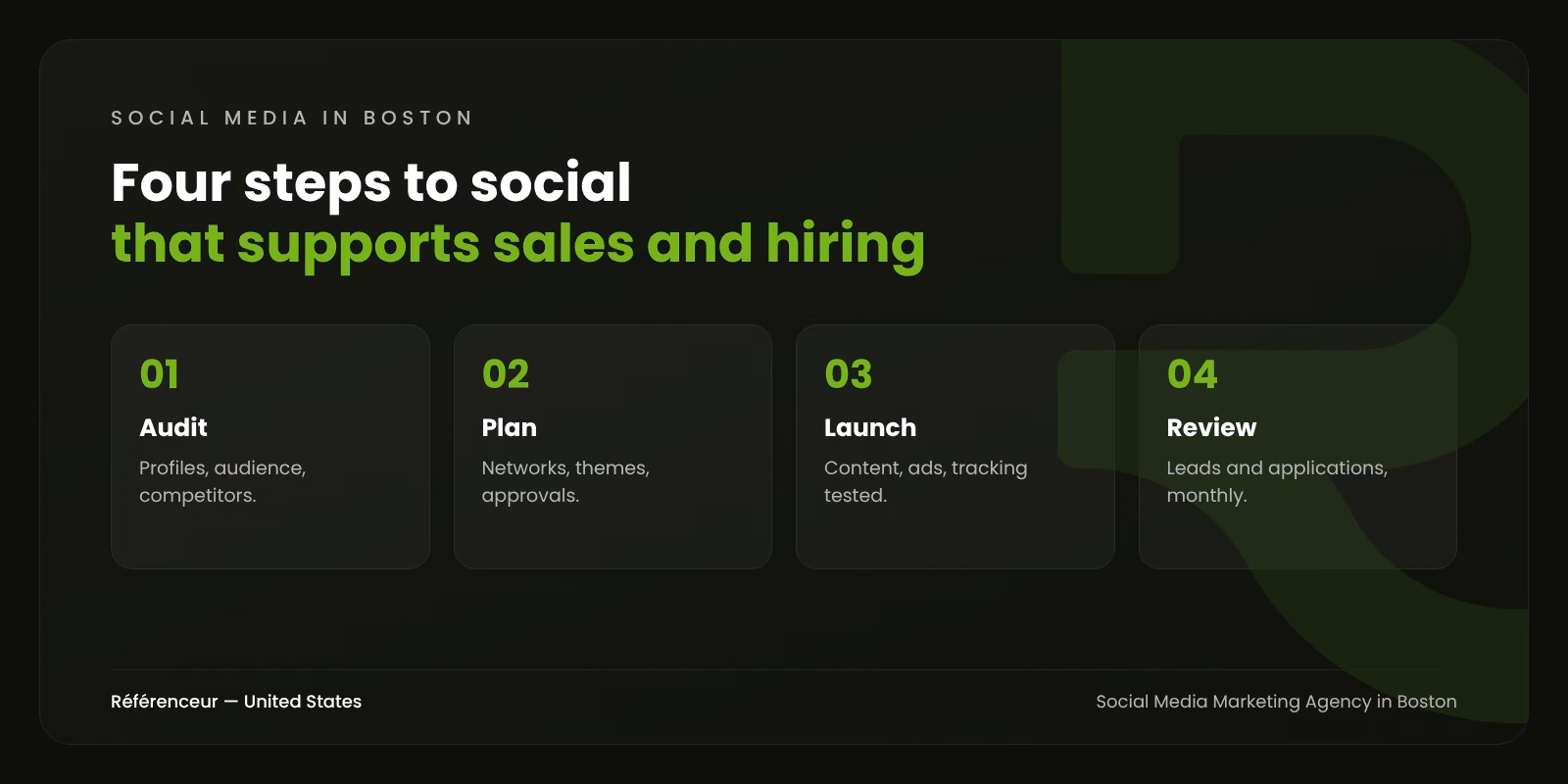 Social Media Marketing Agency in Boston: Reach Decision-Makers and Talent 1 Infographic: the four steps of our Boston social media marketing process, from audit to monthly review