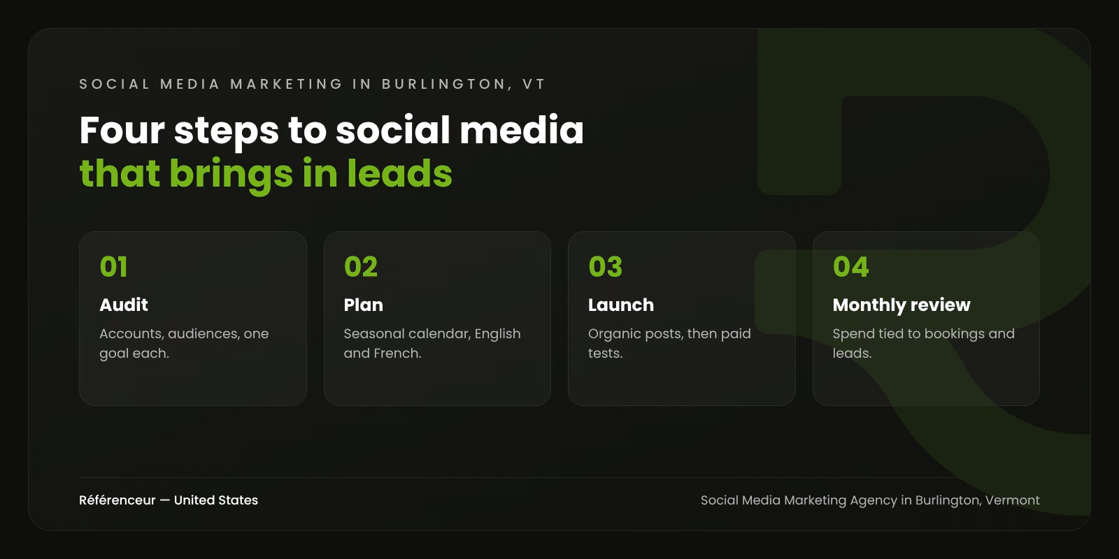 Social Media Marketing Agency in Burlington, VT: One Feed, Two Audiences 1 Infographic: the four steps of our social media marketing process in Burlington, Vermont, from the audit to the monthly review