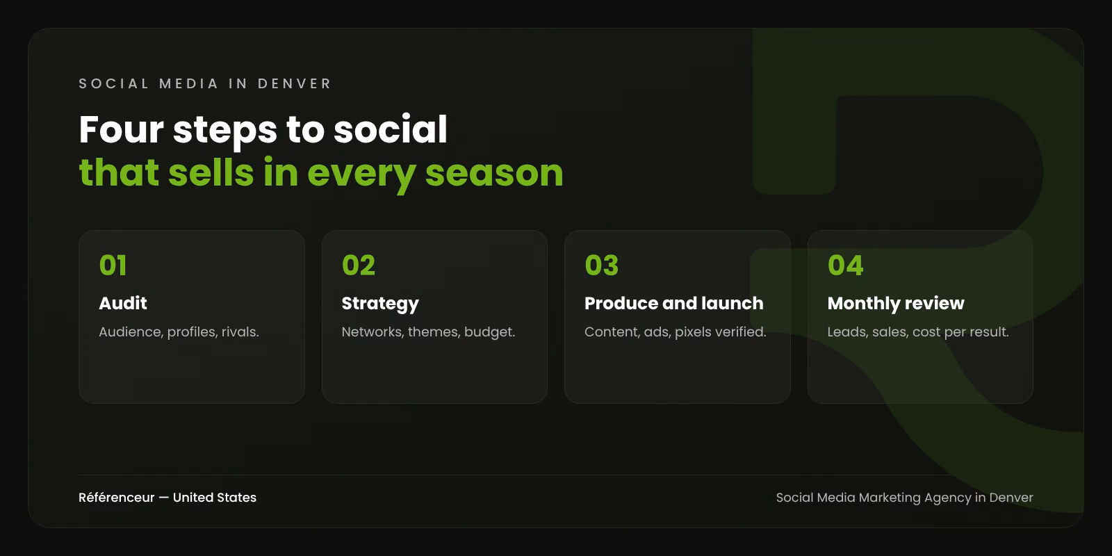 Social Media Marketing Agency in Denver: Content That Moves Colorado Buyers 1 Infographic: the four steps of our Denver social media marketing process, from audit to monthly review