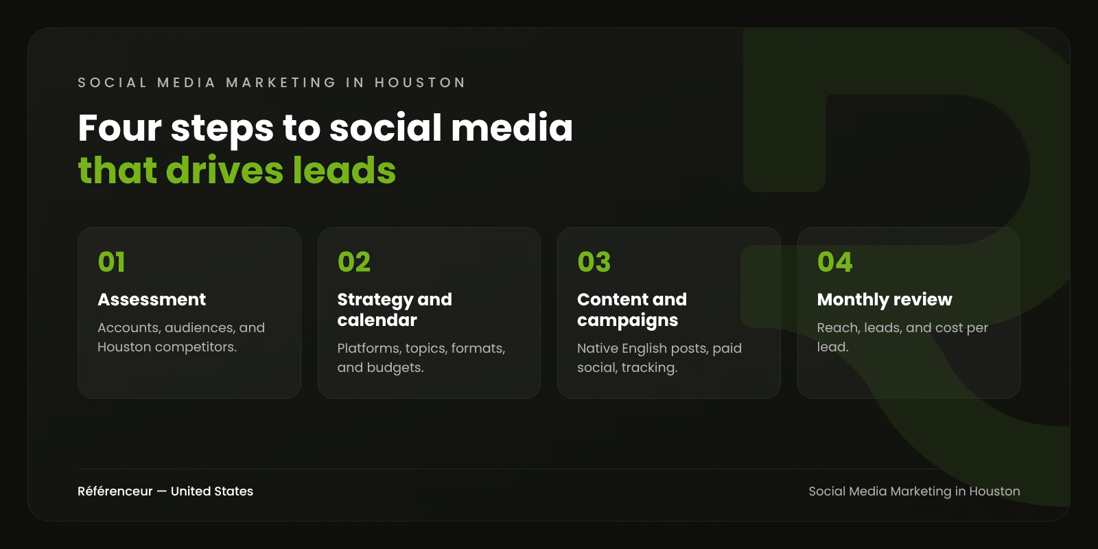 Social Media Marketing Agency in Houston: Credibility That Sells 1 Infographic: a four-step social media marketing process for Houston businesses, from assessment to monthly review