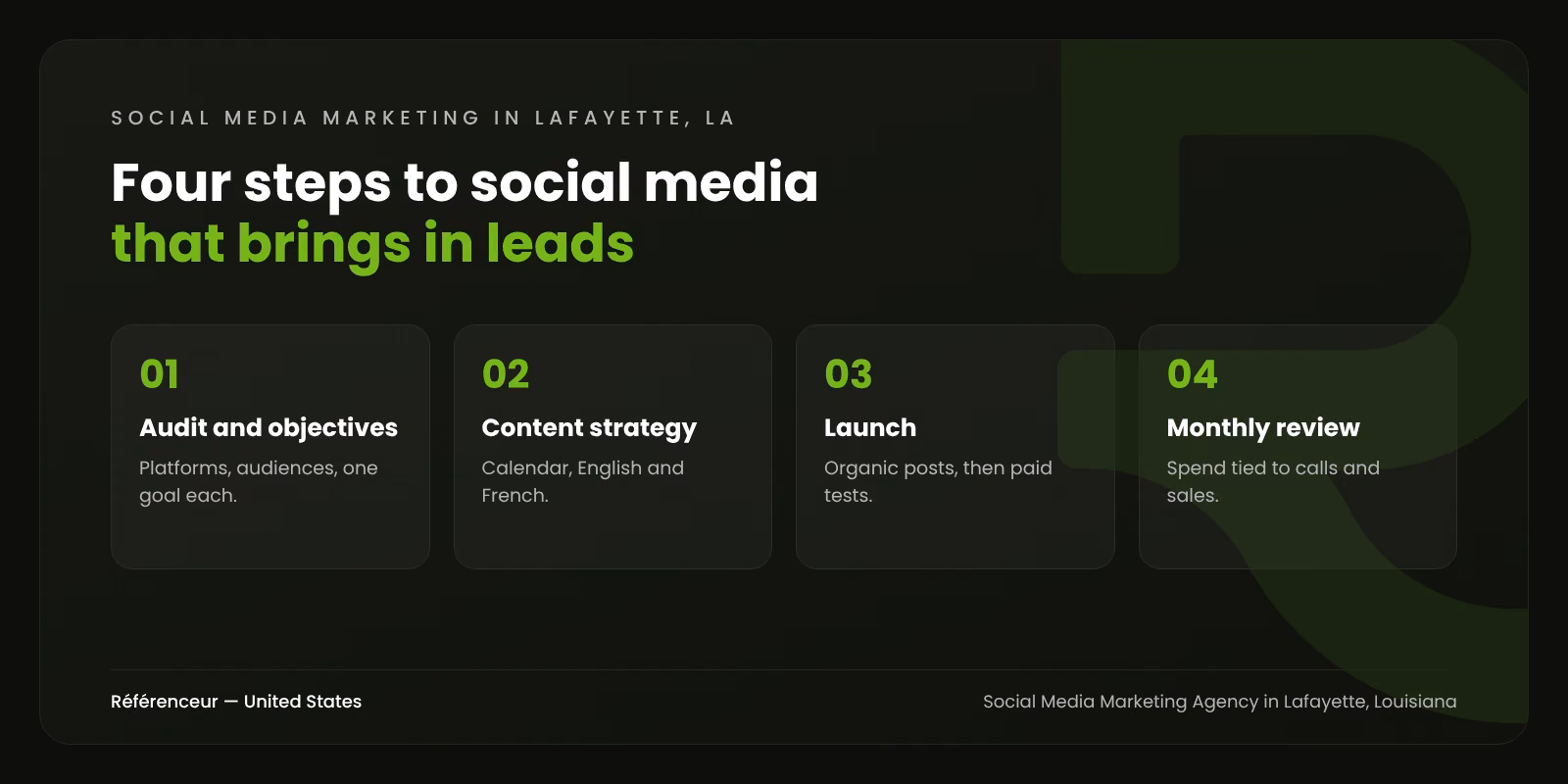 Infographic: the four steps of our social media marketing process in Lafayette, Louisiana, from the audit to the monthly review