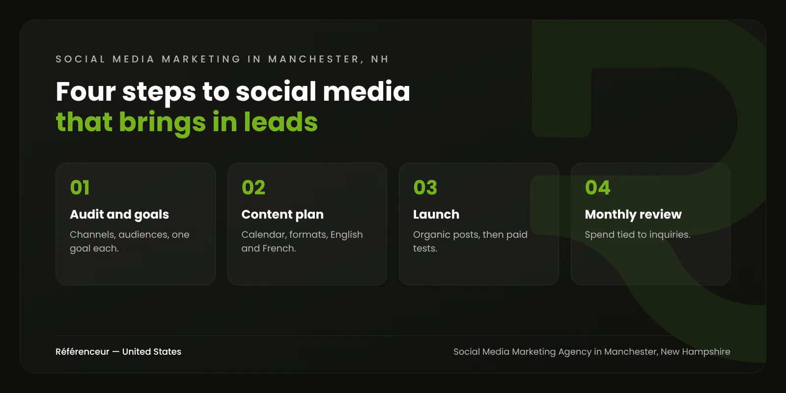 Social Media Marketing Agency in Manchester, NH: Posts and Paid Social That Bring In Business 1 Infographic: the four steps of our social media marketing process in Manchester, New Hampshire, from the audit to the monthly review