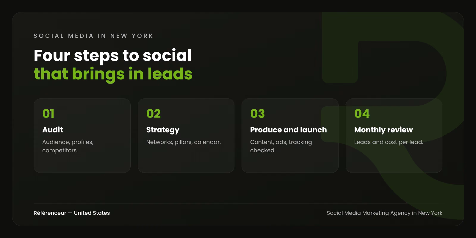 Social Media Marketing Agency in New York: Content and Ads That Build Pipeline 1 Infographic: the four steps of our New York social media marketing process, from audit to monthly review